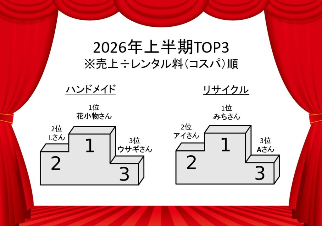 祝★2026年上半期TOP３さんたちの商品が店頭に！
